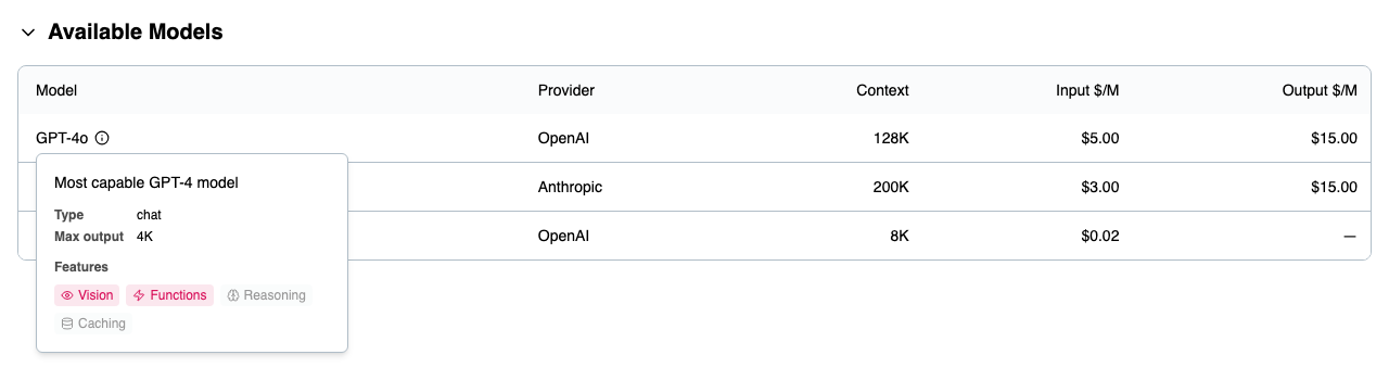 Available Models table — model names, providers, context lengths, pricing, and capability badges